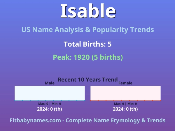 Infographic: Isable name meaning, origin, and popularity trends in the United States (US baby name analysis chart)
