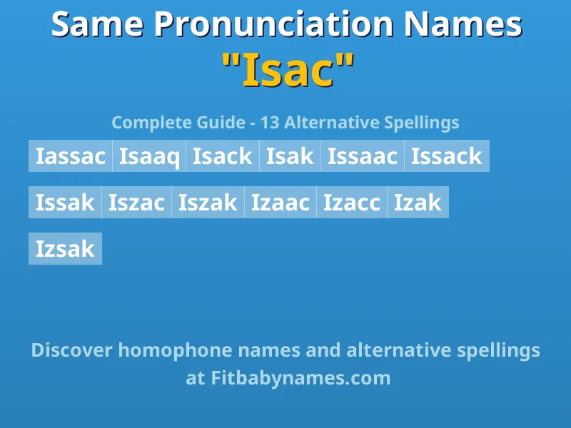 Infographic: Isac same pronunciation names, similar names, and homophone names