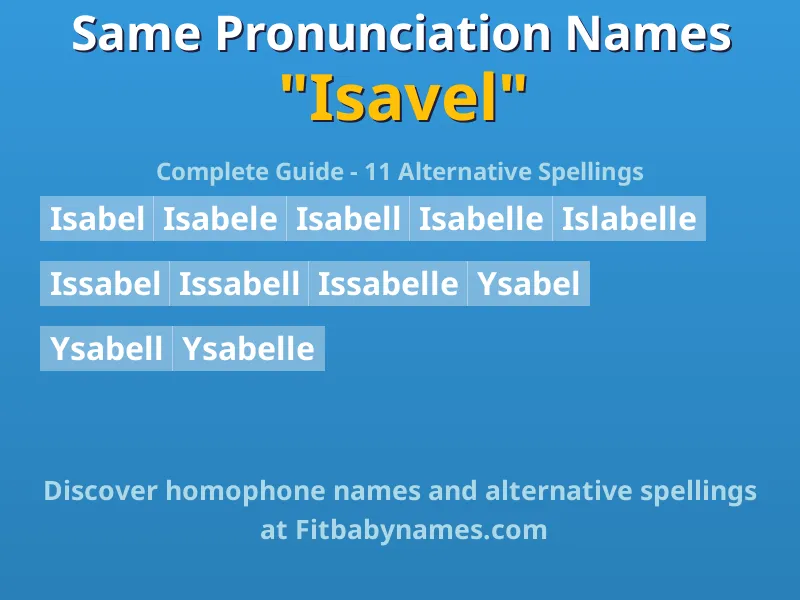 Infographic: Isavel same pronunciation names, similar names, and homophone names