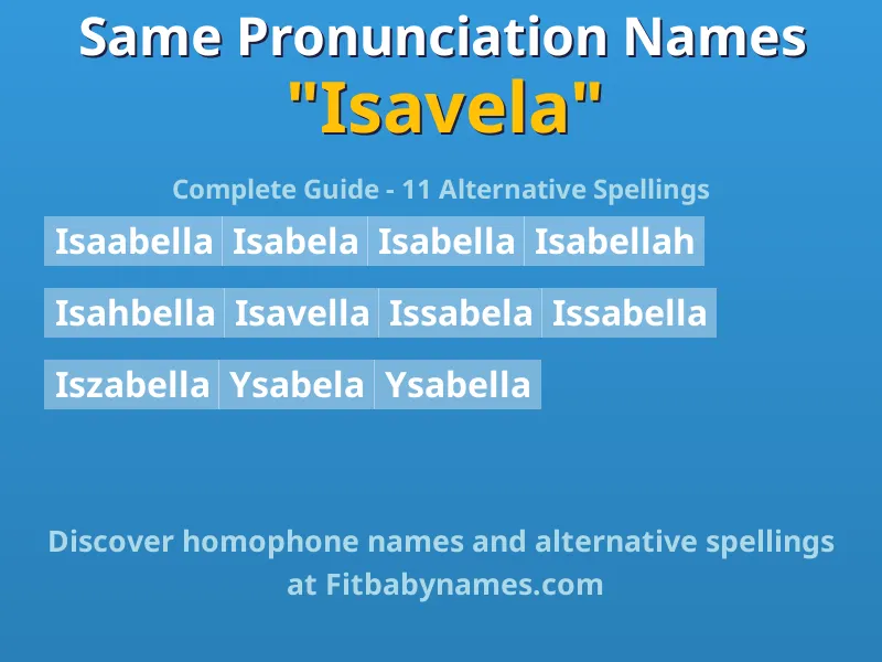 Infographic: Isavela same pronunciation names, similar names, and homophone names