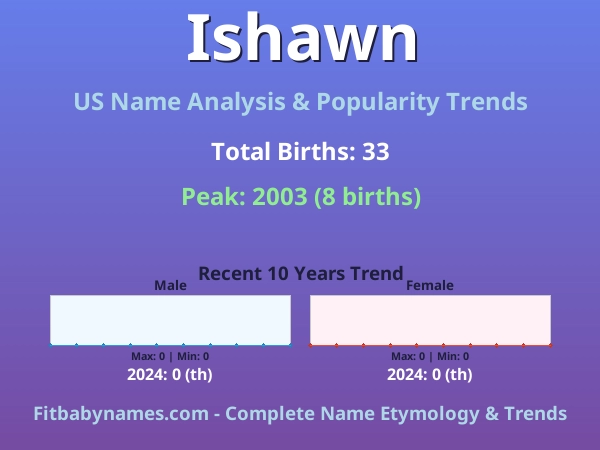 Infographic: Ishawn name meaning, origin, and popularity trends in the United States (US baby name analysis chart)