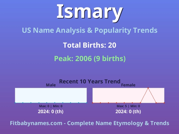 Infographic: Ismary name meaning, origin, and popularity trends in the United States (US baby name analysis chart)