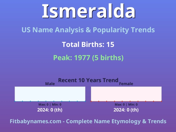 Infographic: Ismeralda name meaning, origin, and popularity trends in the United States (US baby name analysis chart)