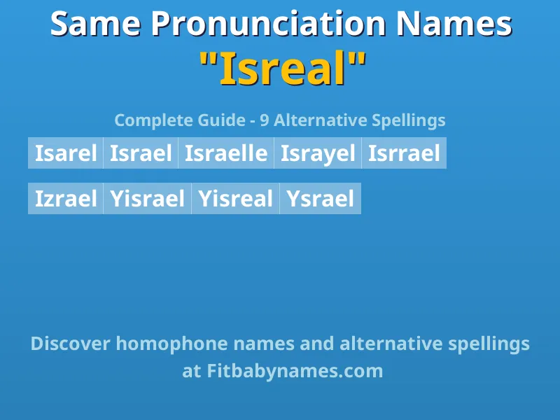 Infographic: Isreal same pronunciation names, similar names, and homophone names