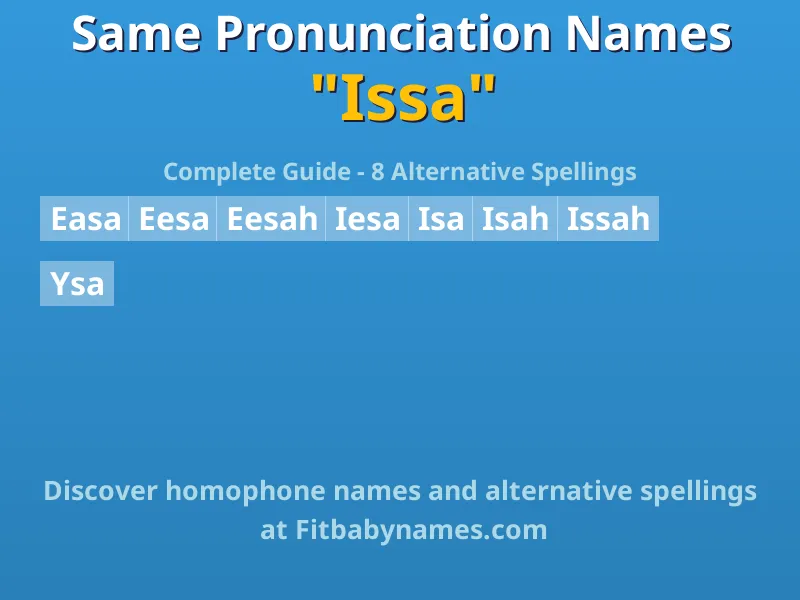 Infographic: Issa same pronunciation names, similar names, and homophone names