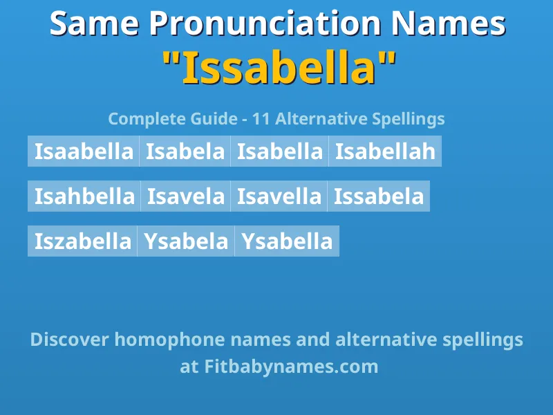 Infographic: Issabella same pronunciation names, similar names, and homophone names