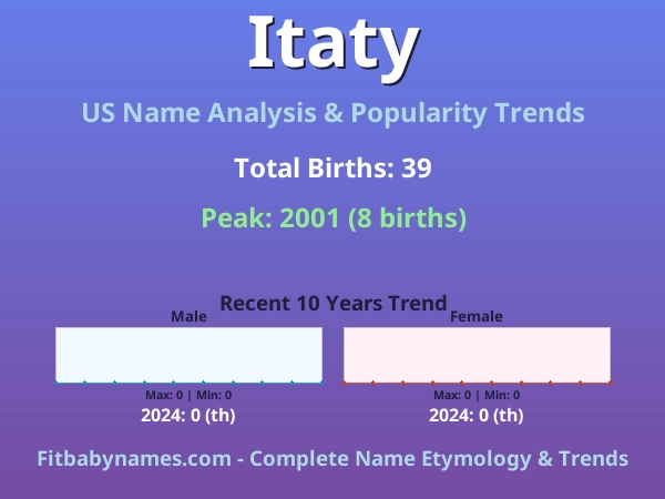 Infographic: Itaty name meaning, origin, and popularity trends in the United States (US baby name analysis chart)