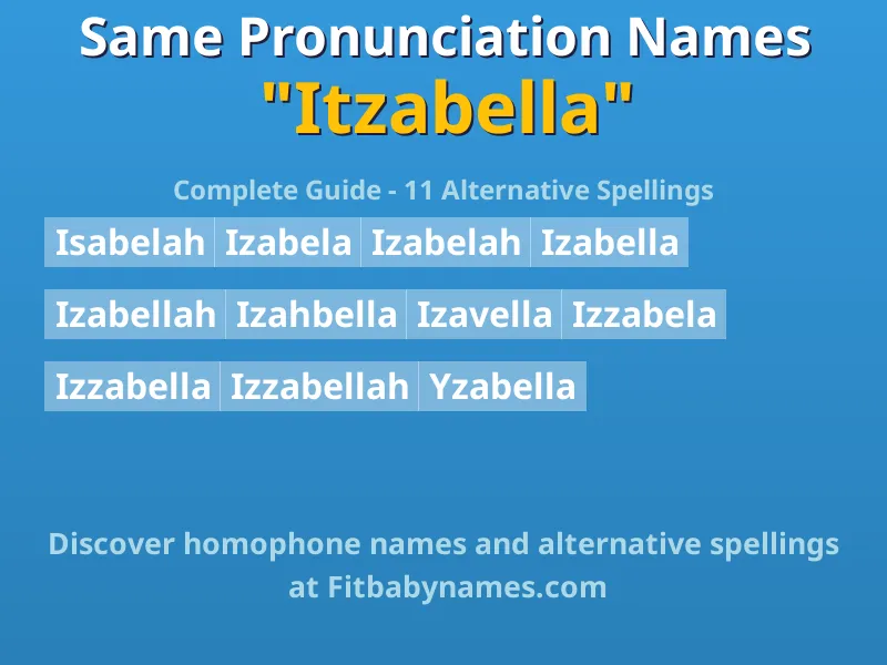 Infographic: Itzabella same pronunciation names, similar names, and homophone names