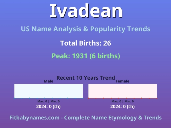 Infographic: Ivadean name meaning, origin, and popularity trends in the United States (US baby name analysis chart)