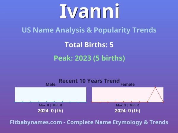 Infographic: Ivanni name meaning, origin, and popularity trends in the United States (US baby name analysis chart)