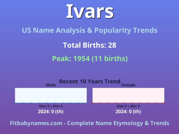 Infographic: Ivars name meaning, origin, and popularity trends in the United States (US baby name analysis chart)