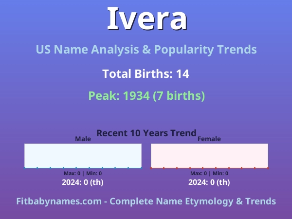 Infographic: Ivera name meaning, origin, and popularity trends in the United States (US baby name analysis chart)