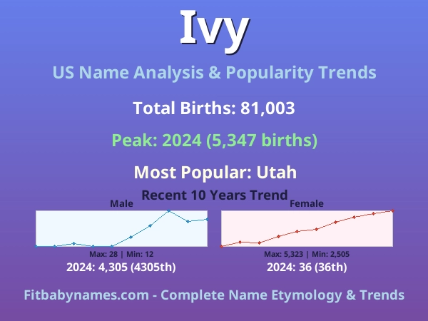 Infographic: Ivy name meaning, origin, and popularity trends in the United States (US baby name analysis chart)