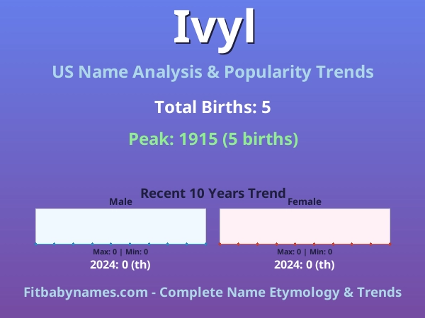 Infographic: Ivyl name meaning, origin, and popularity trends in the United States (US baby name analysis chart)