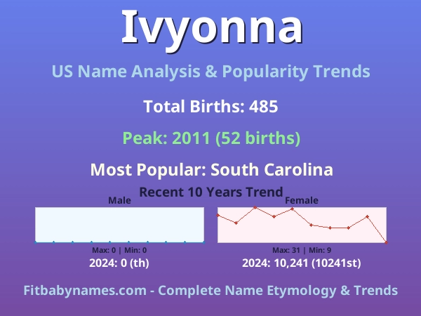 Infographic: Ivyonna name meaning, origin, and popularity trends in the United States (US baby name analysis chart)