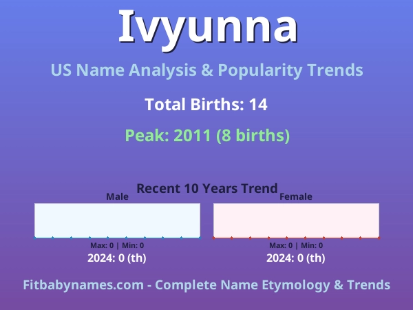 Infographic: Ivyunna name meaning, origin, and popularity trends in the United States (US baby name analysis chart)