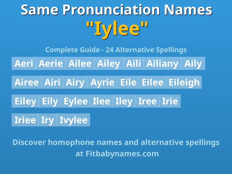 Infographic: Iylee same pronunciation names, similar names, and homophone names