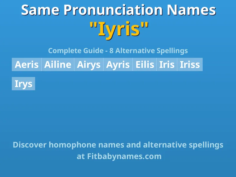 Infographic: Iyris same pronunciation names, similar names, and homophone names
