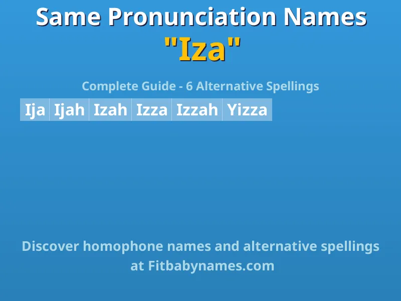 Infographic: Iza same pronunciation names, similar names, and homophone names