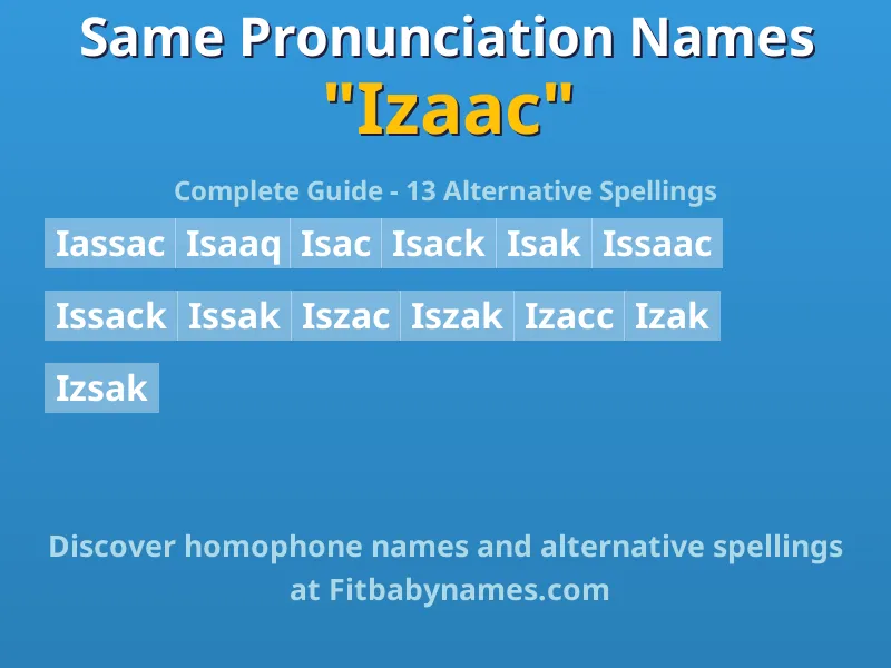 Infographic: Izaac same pronunciation names, similar names, and homophone names