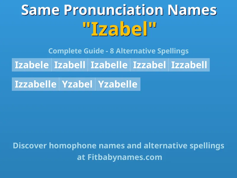Infographic: Izabel same pronunciation names, similar names, and homophone names