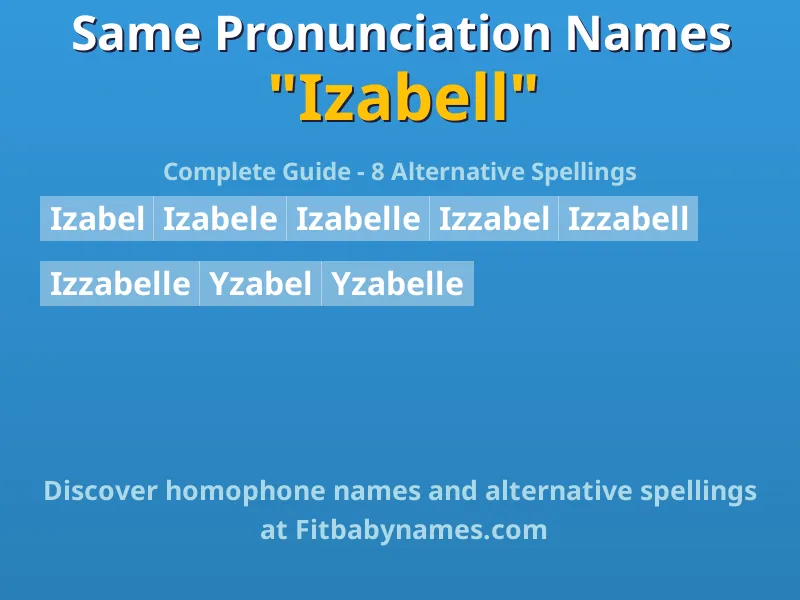 Infographic: Izabell same pronunciation names, similar names, and homophone names