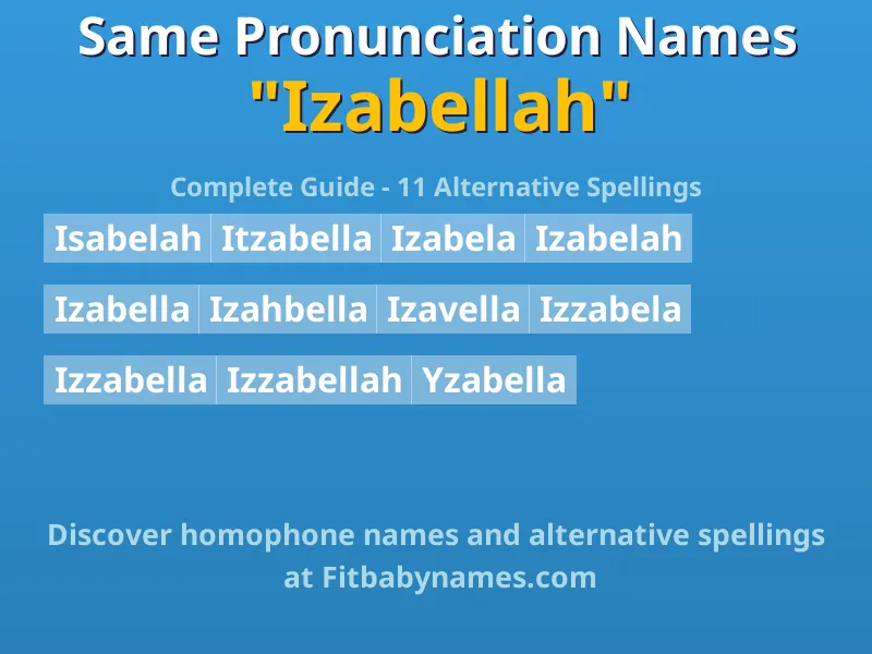Infographic: Izabellah same pronunciation names, similar names, and homophone names