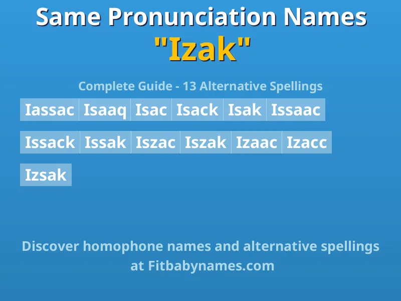 Infographic: Izak same pronunciation names, similar names, and homophone names