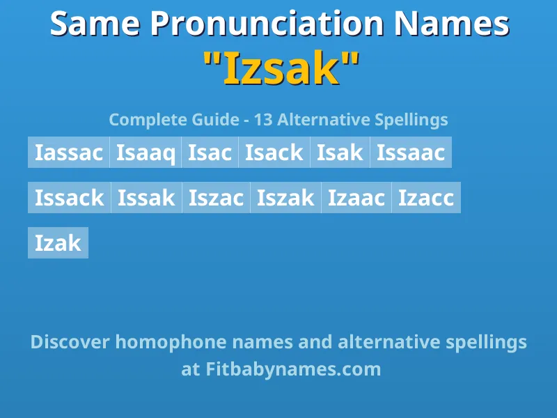 Infographic: Izsak same pronunciation names, similar names, and homophone names