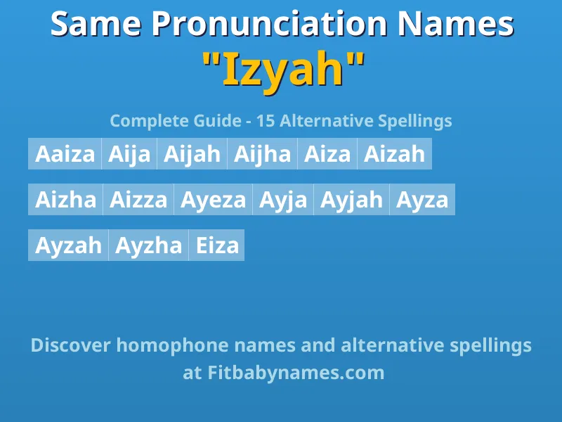 Infographic: Izyah same pronunciation names, similar names, and homophone names