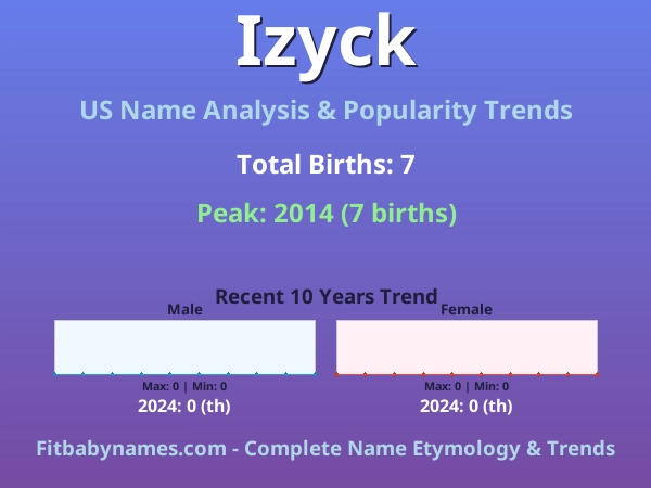 Infographic: Izyck name meaning, origin, and popularity trends in the United States (US baby name analysis chart)