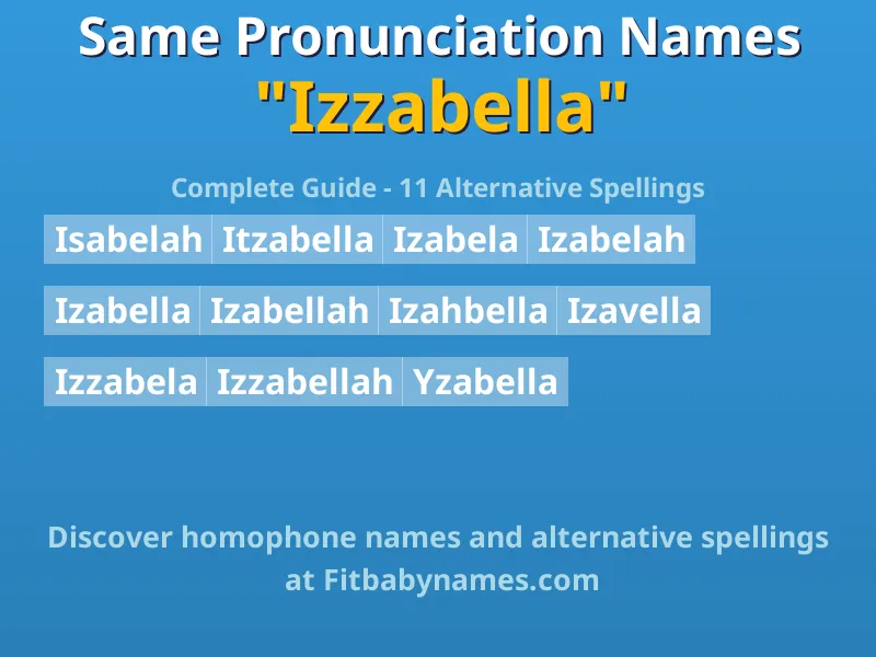 Infographic: Izzabella same pronunciation names, similar names, and homophone names