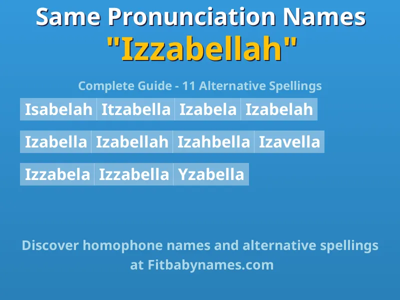 Infographic: Izzabellah same pronunciation names, similar names, and homophone names