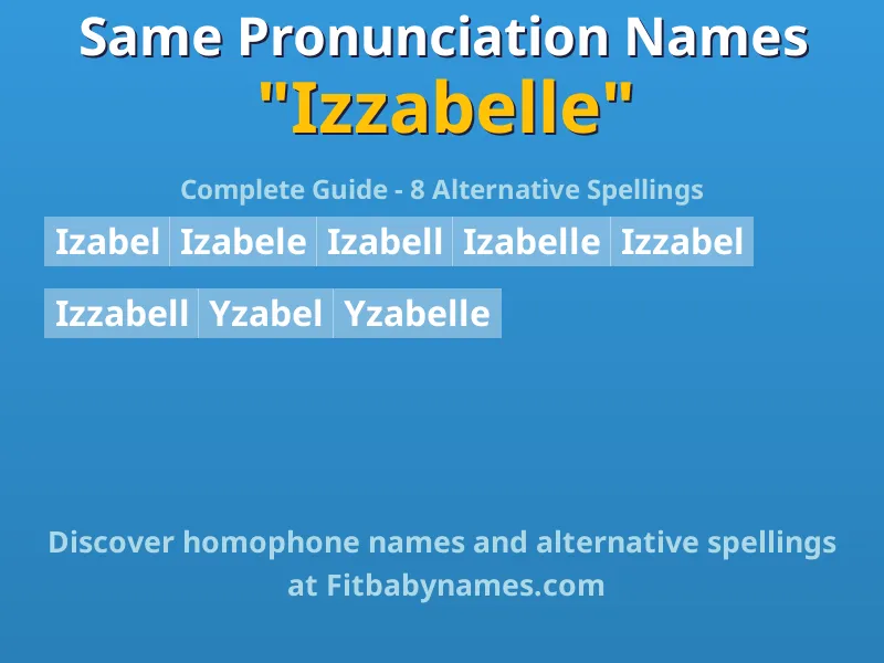 Infographic: Izzabelle same pronunciation names, similar names, and homophone names