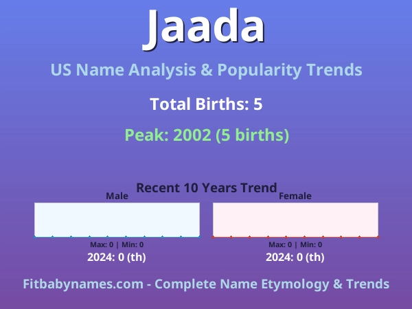 Infographic: Jaada name meaning, origin, and popularity trends in the United States (US baby name analysis chart)