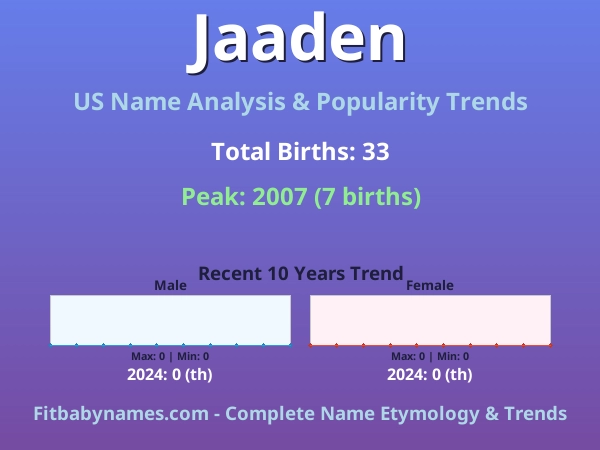 Infographic: Jaaden name meaning, origin, and popularity trends in the United States (US baby name analysis chart)