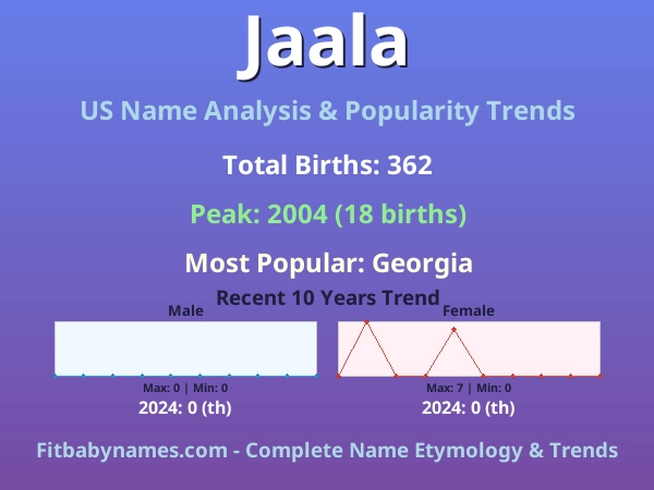 Infographic: Jaala name meaning, origin, and popularity trends in the United States (US baby name analysis chart)