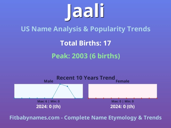 Infographic: Jaali name meaning, origin, and popularity trends in the United States (US baby name analysis chart)