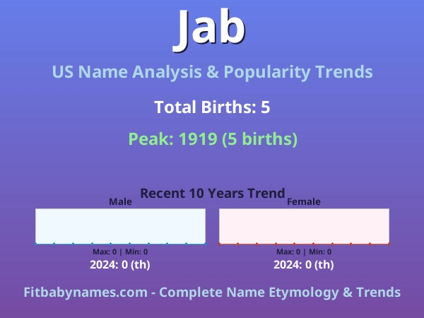 Infographic: Jab name meaning, origin, and popularity trends in the United States (US baby name analysis chart)