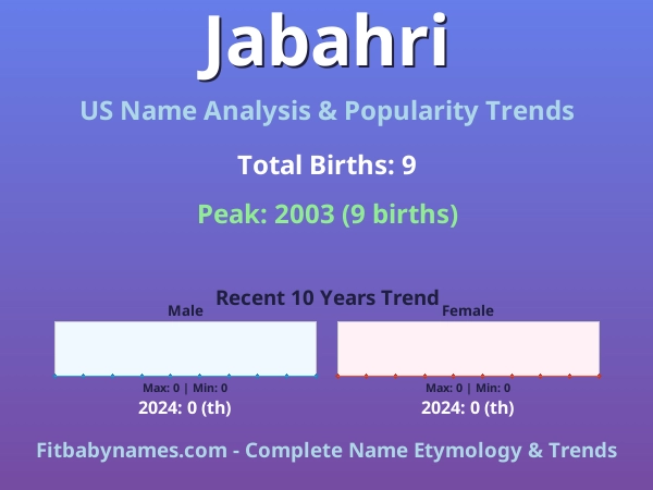 Infographic: Jabahri name meaning, origin, and popularity trends in the United States (US baby name analysis chart)