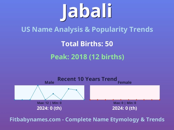 Infographic: Jabali name meaning, origin, and popularity trends in the United States (US baby name analysis chart)