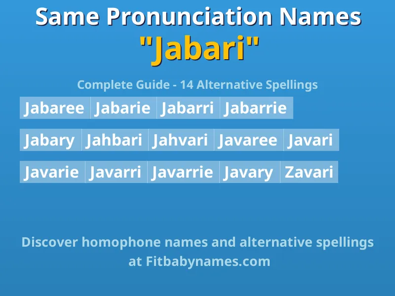 Infographic: Jabari same pronunciation names, similar names, and homophone names