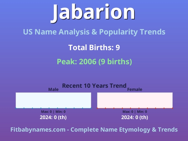 Infographic: Jabarion name meaning, origin, and popularity trends in the United States (US baby name analysis chart)
