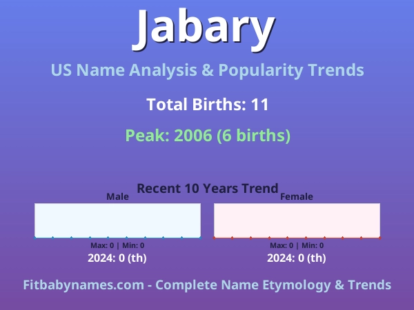Infographic: Jabary name meaning, origin, and popularity trends in the United States (US baby name analysis chart)