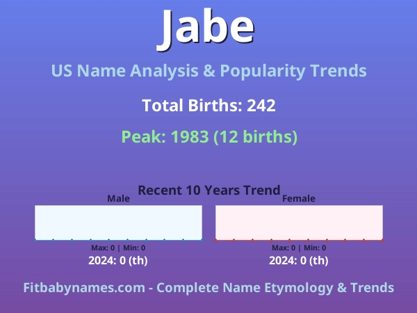 Infographic: Jabe name meaning, origin, and popularity trends in the United States (US baby name analysis chart)