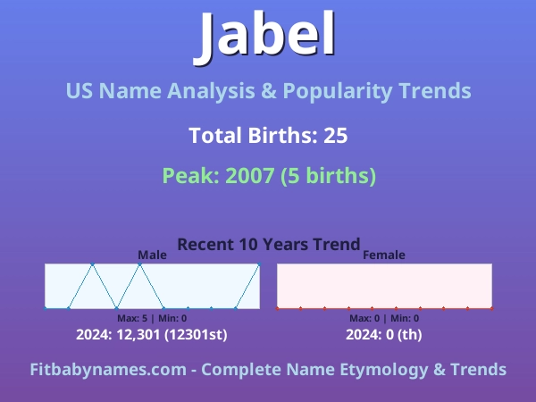 Infographic: Jabel name meaning, origin, and popularity trends in the United States (US baby name analysis chart)