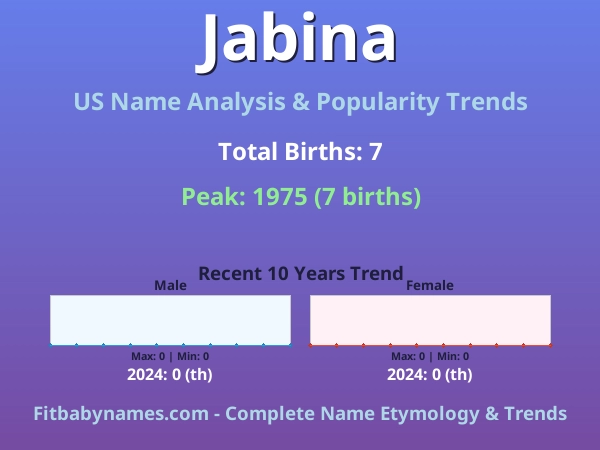 Infographic: Jabina name meaning, origin, and popularity trends in the United States (US baby name analysis chart)