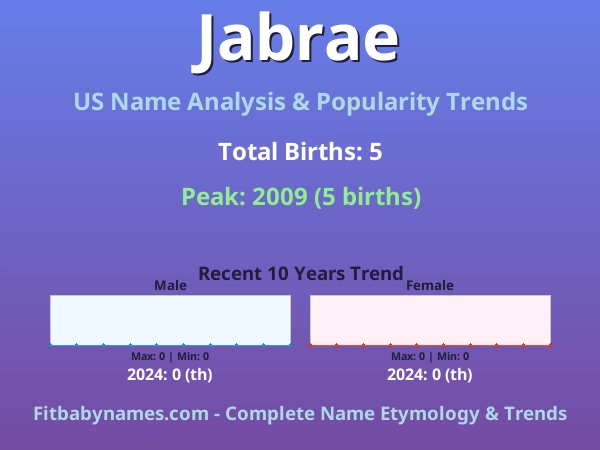 Infographic: Jabrae name meaning, origin, and popularity trends in the United States (US baby name analysis chart)