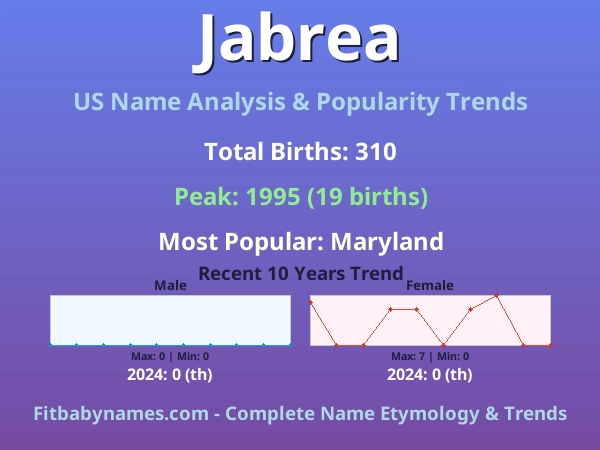 Infographic: Jabrea name meaning, origin, and popularity trends in the United States (US baby name analysis chart)
