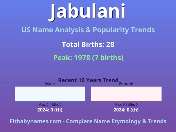Infographic: Jabulani name meaning, origin, and popularity trends in the United States (US baby name analysis chart)